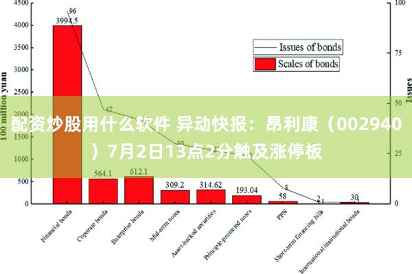 配资炒股用什么软件 异动快报：昂利康（002940）7月2日13点2分触及涨停板