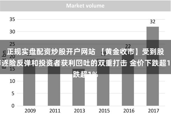 正规实盘配资炒股开户网站 【黄金收市】受到股市逐险反弹和投资者获利回吐的双重打击 金价下跌超1%