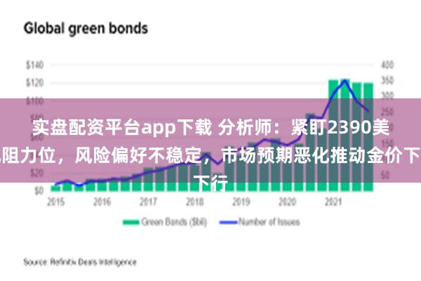 实盘配资平台app下载 分析师：紧盯2390美元阻力位，风险偏好不稳定，市场预期恶化推动金价下行