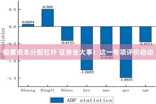 股票资本分配杠杆 证券业大事！这一专项评价启动