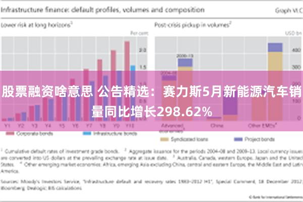 股票融资啥意思 公告精选：赛力斯5月新能源汽车销量同比增长298.62%