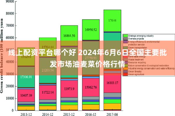 线上配资平台哪个好 2024年6月6日全国主要批发市场油麦菜价格行情