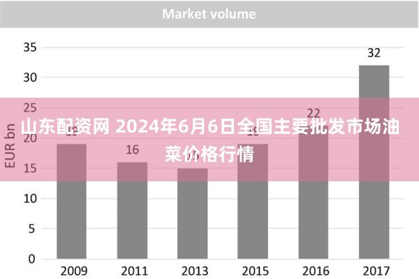 山东配资网 2024年6月6日全国主要批发市场油菜价格行情