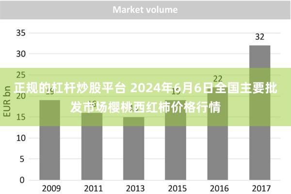 正规的杠杆炒股平台 2024年6月6日全国主要批发市场樱桃西红柿价格行情