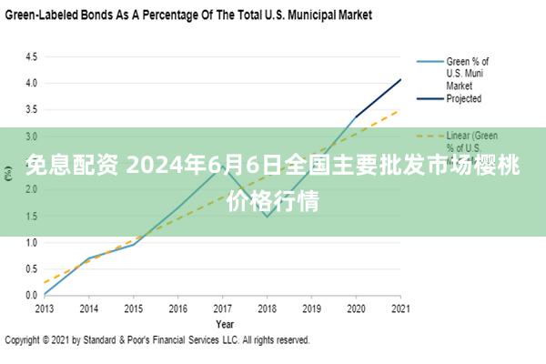 免息配资 2024年6月6日全国主要批发市场樱桃价格行情