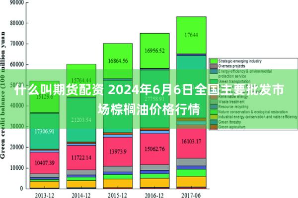 什么叫期货配资 2024年6月6日全国主要批发市场棕榈油价格行情