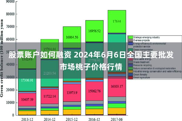 股票账户如何融资 2024年6月6日全国主要批发市场桃子价格行情