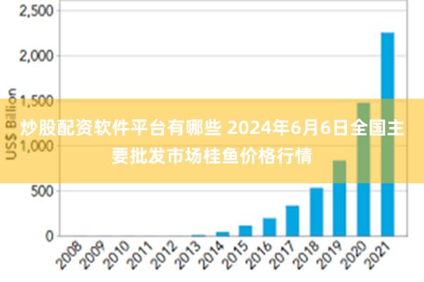 炒股配资软件平台有哪些 2024年6月6日全国主要批发市场桂鱼价格行情