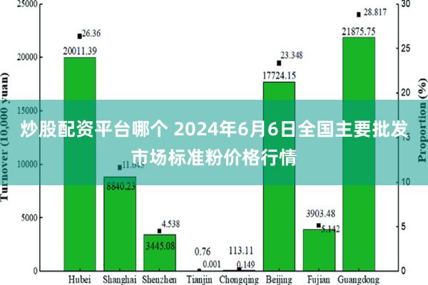 炒股配资平台哪个 2024年6月6日全国主要批发市场标准粉价格行情