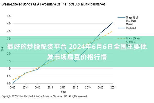 最好的炒股配资平台 2024年6月6日全国主要批发市场扁豆价格行情