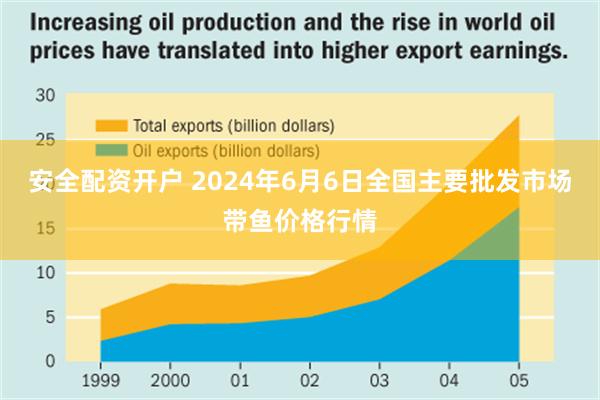 安全配资开户 2024年6月6日全国主要批发市场带鱼价格行情