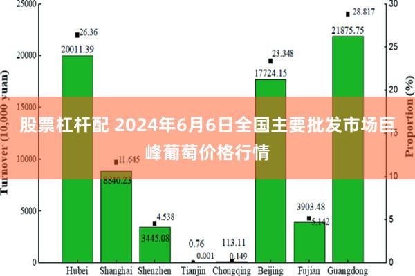 股票杠杆配 2024年6月6日全国主要批发市场巨峰葡萄价格行情