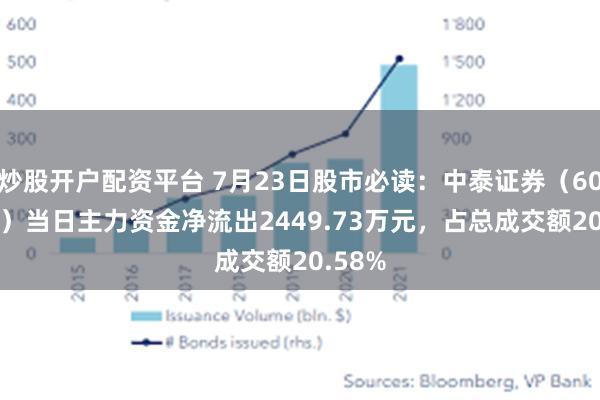 炒股开户配资平台 7月23日股市必读：中泰证券（600918）当日主力资金净流出2449.73万元，占总成交额20.58%