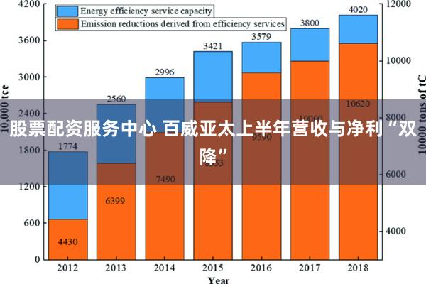 股票配资服务中心 百威亚太上半年营收与净利“双降”