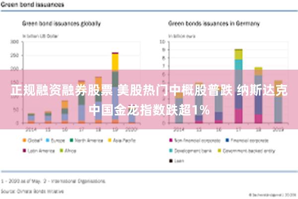 正规融资融券股票 美股热门中概股普跌 纳斯达克中国金龙指数跌超1%