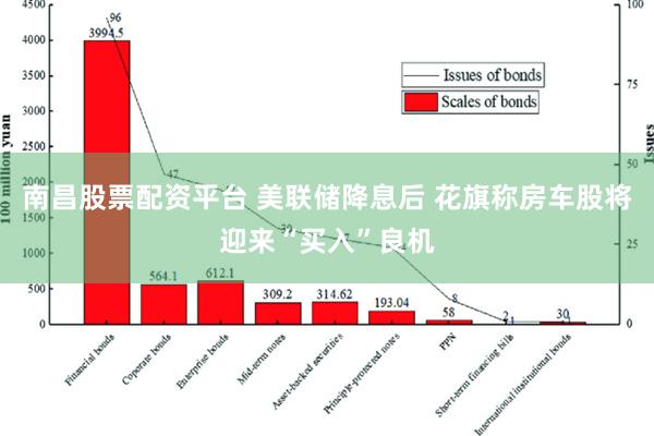 南昌股票配资平台 美联储降息后 花旗称房车股将迎来“买入”良机