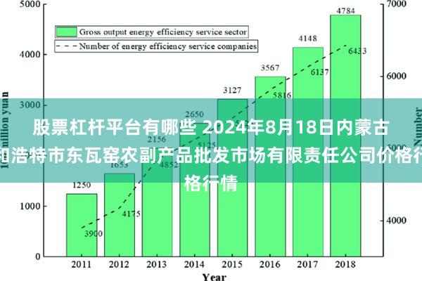 股票杠杆平台有哪些 2024年8月18日内蒙古呼和浩特市东瓦窑农副产品批发市场有限责任公司价格行情