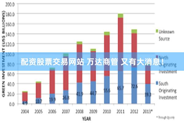 配资股票交易网站 万达商管 又有大消息！