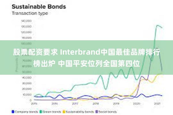 股票配资要求 Interbrand中国最佳品牌排行榜出炉 中国平安位列全国第四位