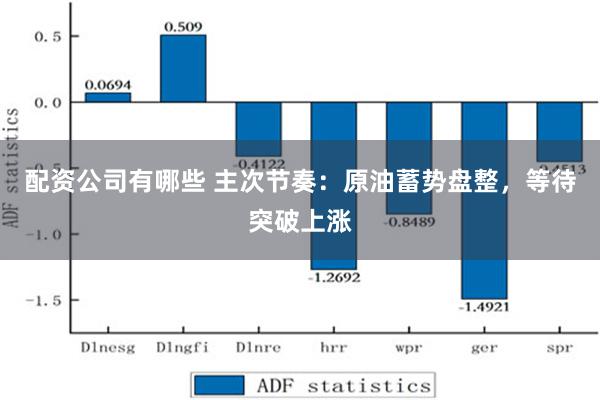 配资公司有哪些 主次节奏：原油蓄势盘整，等待突破上涨