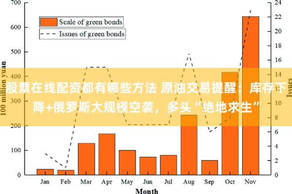 股票在线配资都有哪些方法 原油交易提醒：库存下降+俄罗斯大规模空袭，多头“绝地求生”