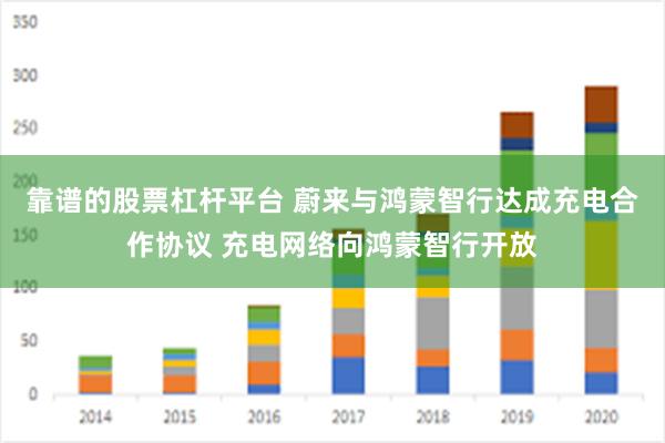 靠谱的股票杠杆平台 蔚来与鸿蒙智行达成充电合作协议 充电网络向鸿蒙智行开放