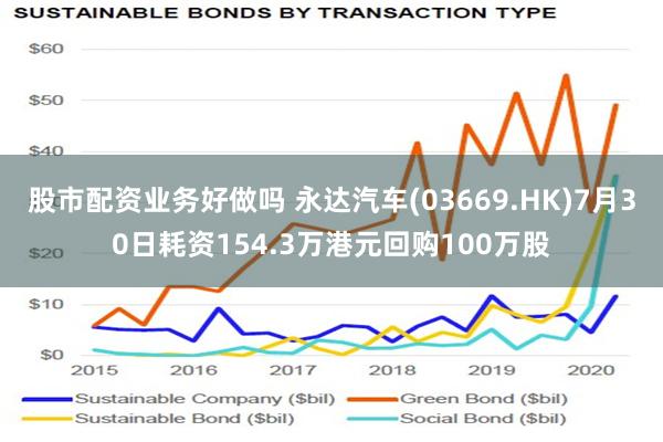 股市配资业务好做吗 永达汽车(03669.HK)7月30日耗资154.3万港元回购100万股