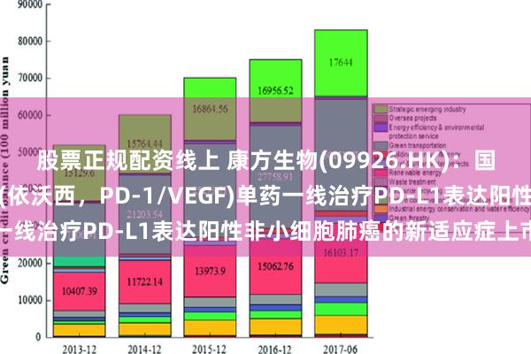 股票正规配资线上 康方生物(09926.HK)：国家药监局已受理依达方(依沃西，PD-1/VEGF)单药一线治疗PD-L1表达阳性非小细胞肺癌的新适应症上市申请