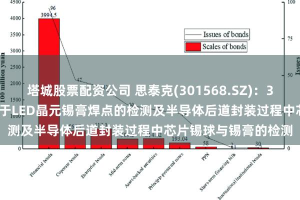 塔城股票配资公司 思泰克(301568.SZ)：3DSPI和3DAOI可适用于LED晶元锡膏焊点的检测及半导体后道封装过程中芯片锡球与锡膏的检测