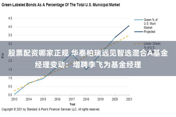 股票配资哪家正规 华泰柏瑞远见智选混合A基金经理变动：增聘李飞为基金经理