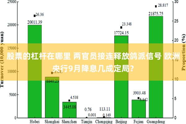 股票的杠杆在哪里 两官员接连释放鸽派信号 欧洲央行9月降息几成定局？