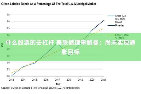 什么股票的去杠杆 美联储理事鲍曼：尚未实现通胀目标