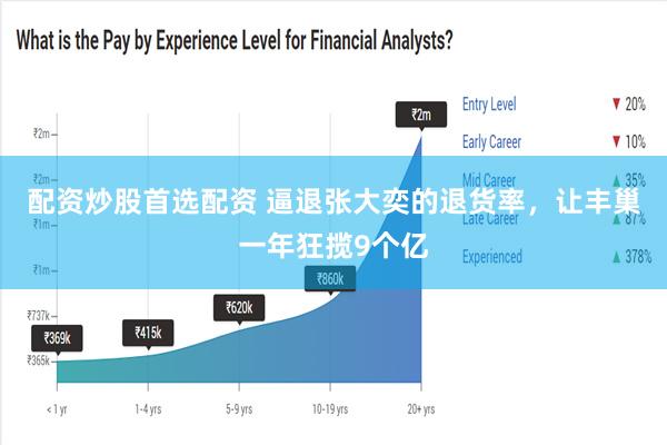 配资炒股首选配资 逼退张大奕的退货率，让丰巢一年狂揽9个亿