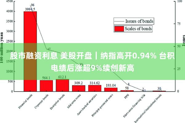 股市融资利息 美股开盘｜纳指高开0.94% 台积电绩后涨超9%续创新高