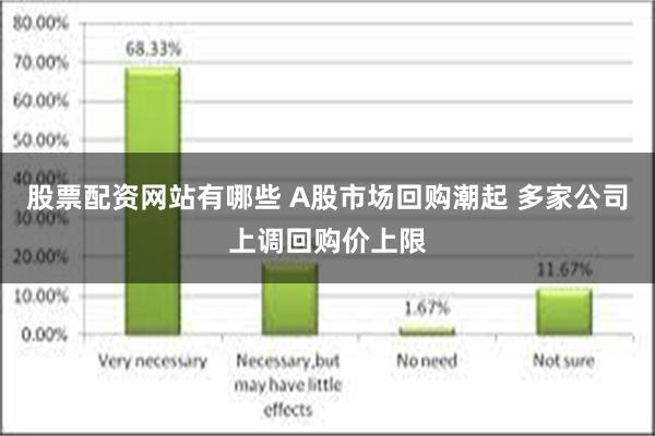 股票配资网站有哪些 A股市场回购潮起 多家公司上调回购价上限