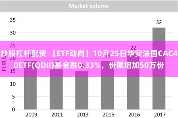 炒股杠杆配资 【ETF动向】10月25日华安法国CAC40ETF(QDII)基金跌0.33%，份额增加50万份