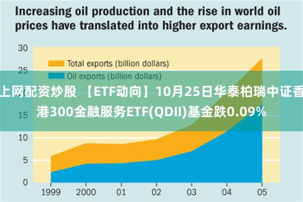 上网配资炒股 【ETF动向】10月25日华泰柏瑞中证香港300金融服务ETF(QDII)基金跌0.09%