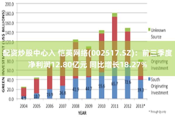 配资炒股中心入 恺英网络(002517.SZ)：前三季度净利润12.80亿元 同比增长18.27%