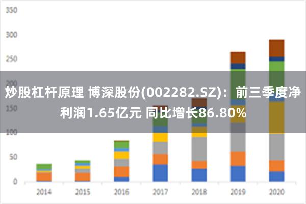 炒股杠杆原理 博深股份(002282.SZ)：前三季度净利润1.65亿元 同比增长86.80%