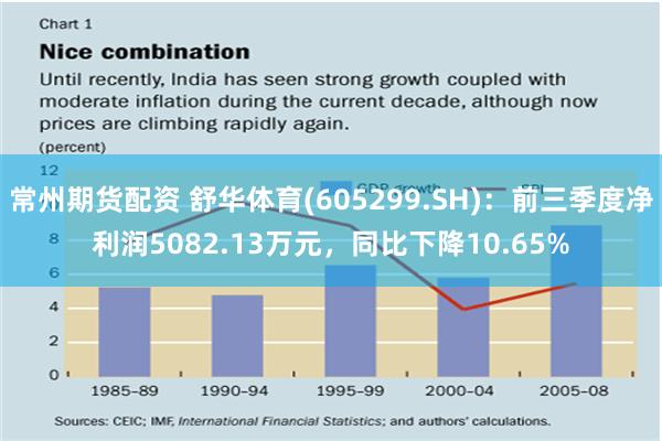 常州期货配资 舒华体育(605299.SH)：前三季度净利润5082.13万元，同比下降10.65%