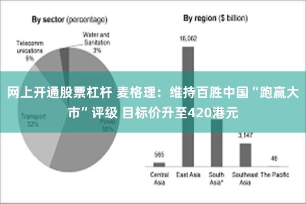 网上开通股票杠杆 麦格理：维持百胜中国“跑赢大市”评级 目标价升至420港元