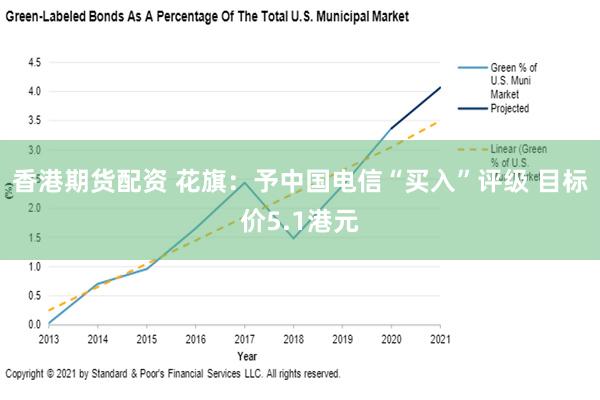 香港期货配资 花旗：予中国电信“买入”评级 目标价5.1港元