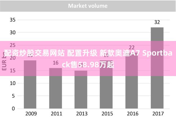 配资炒股交易网站 配置升级 新款奥迪A7 Sportback售58.98万起