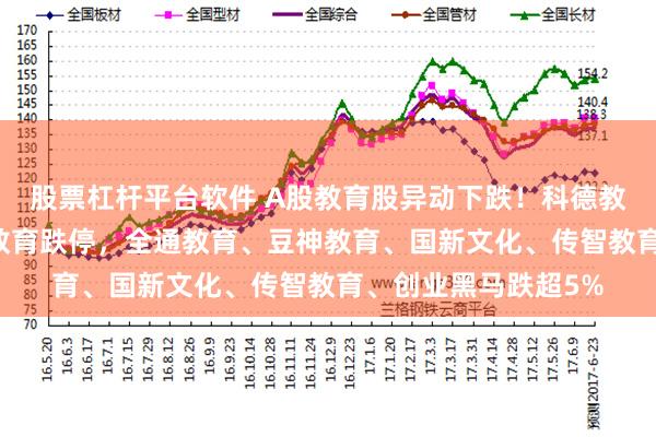 股票杠杆平台软件 A股教育股异动下跌！科德教育跌超10%，凯文教育跌停，全通教育、豆神教育、国新文化、传智教育、创业黑马跌超5%