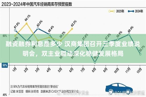 融资融券利息是多少 汉商集团召开三季度业绩说明会，双主业驱动深化稳健发展格局